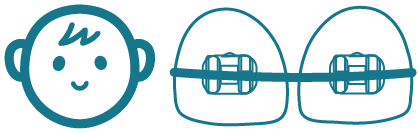 小児矯正